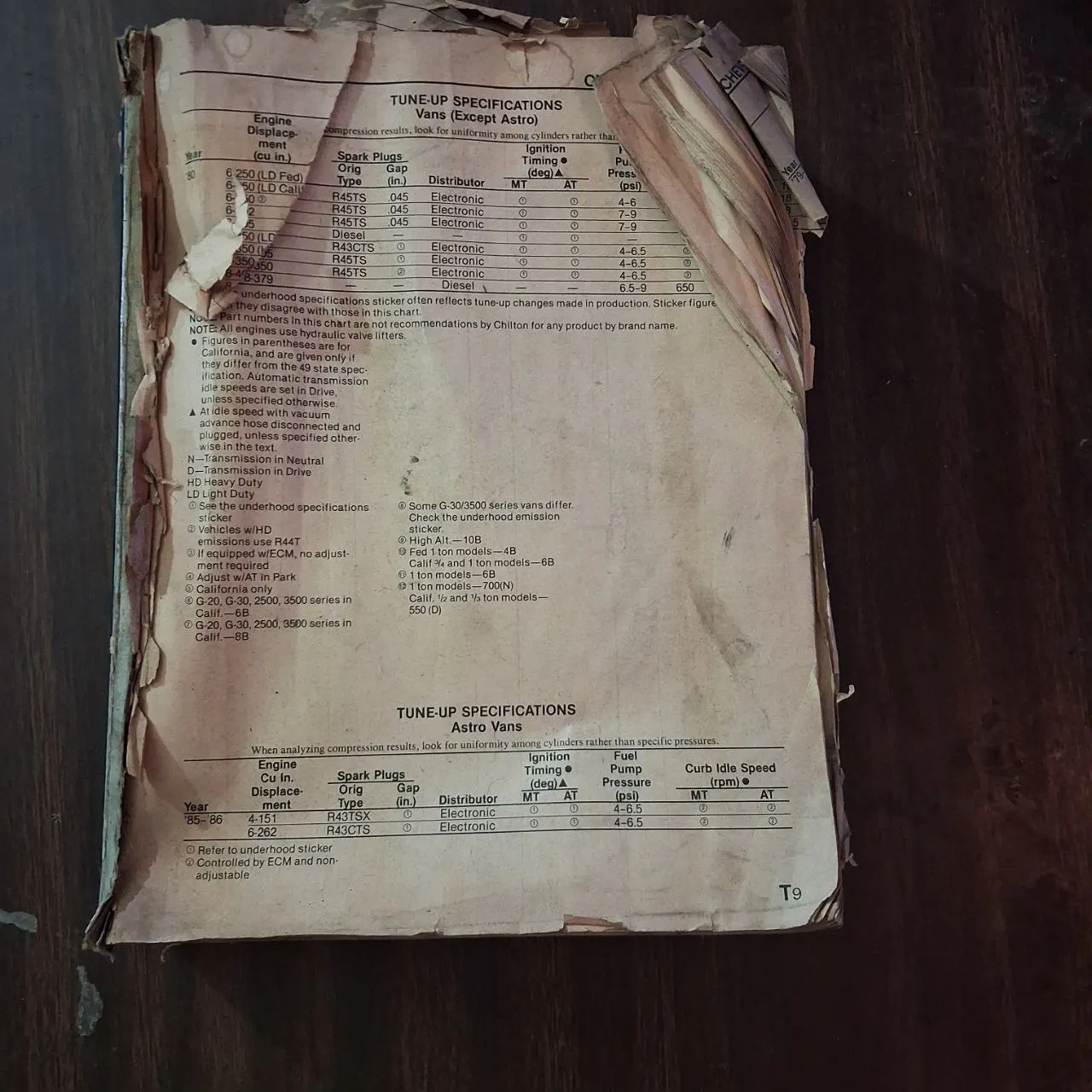 Chilton 7655 Truck Van Repair Manual 1975-86 Pickup RV 4WD Shop Incomplete